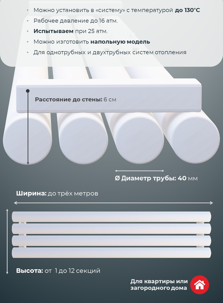 Радиатор ROUND горизонтальный